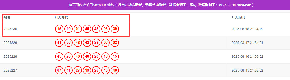 图片[2]-2025年大富系统修改六合彩生肖教程/适用于大富所有六合彩彩种/香港六合彩/澳门六合彩/修改后即可生效-凡客源码