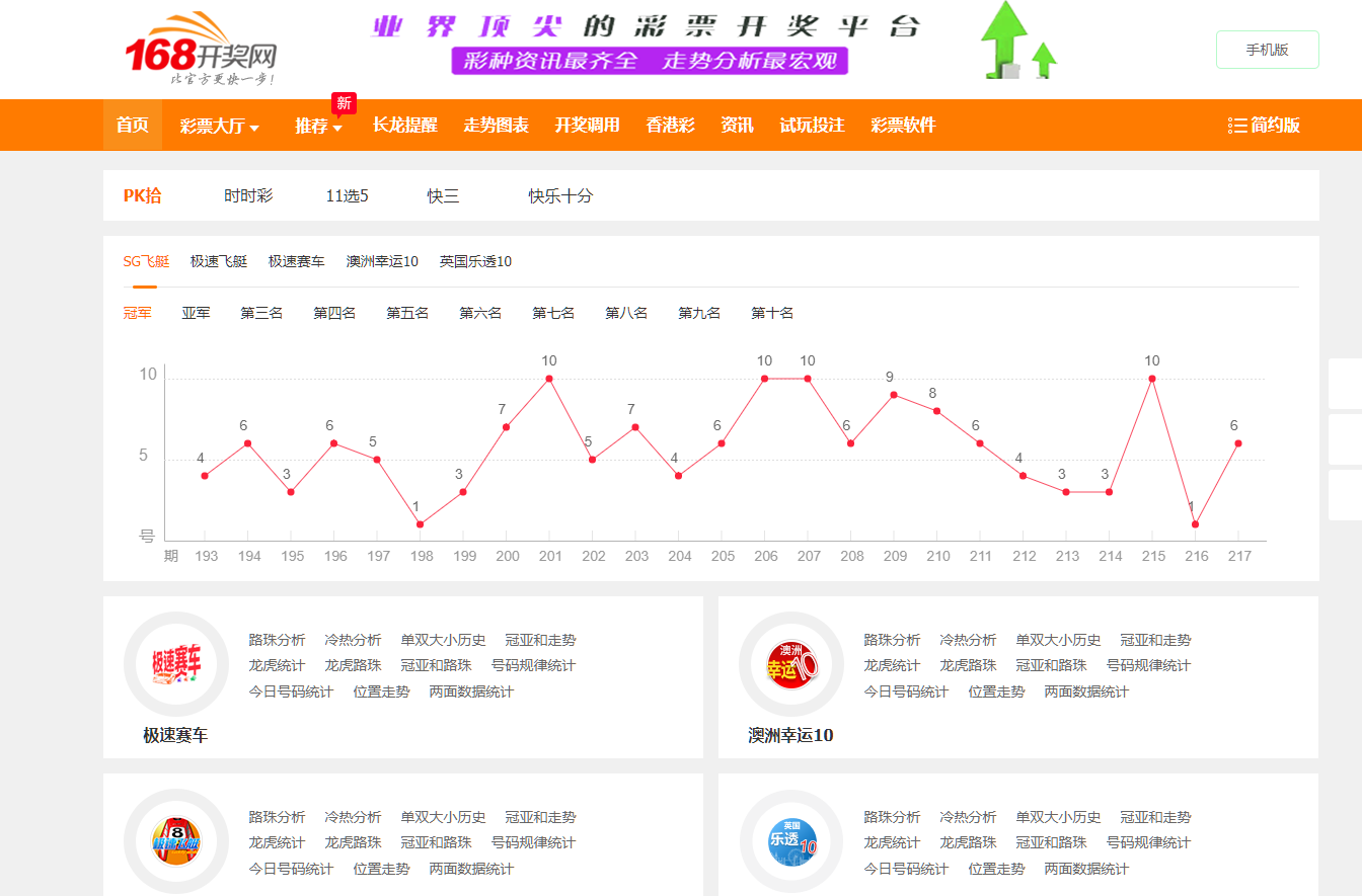 图片[11]-168开奖网 彩票API接口网 彩票采集 自动采集 开奖视频 走势图 长龙 完整系统 彩票种类齐全 附带搭建教程-凡客源码