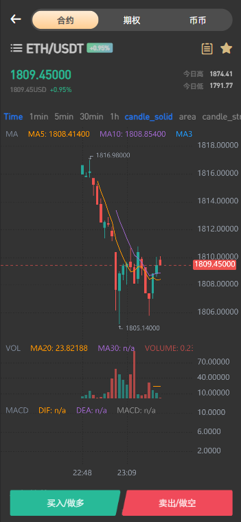 图片[2]-PNYX多语言交易所/前端vue纯源码/合约交易+期权交易+币币交易+杠杆交易+矿机+锁仓挖矿+新币申购+NFT盲盒+双币理财-凡客源码