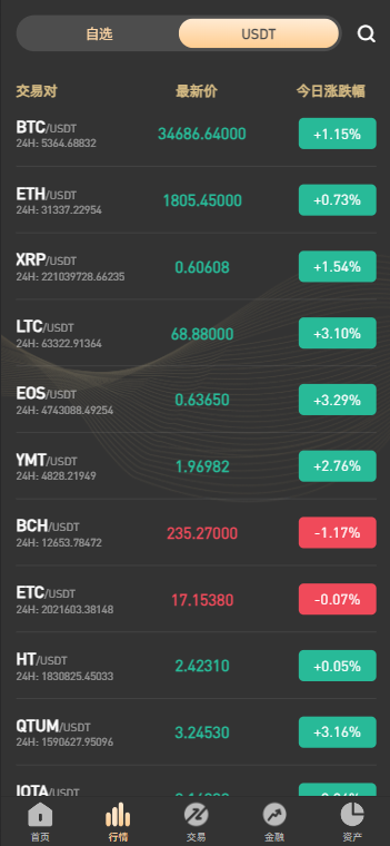图片[7]-PNYX多语言交易所/前端vue纯源码/合约交易+期权交易+币币交易+杠杆交易+矿机+锁仓挖矿+新币申购+NFT盲盒+双币理财-凡客源码