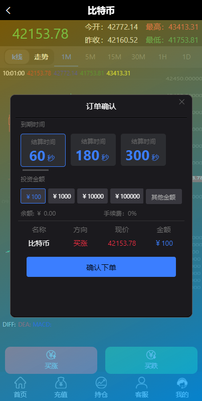 图片[4]-至尊二开运营版/微盘外汇投资系统/余额宝/K线正常-凡客源码