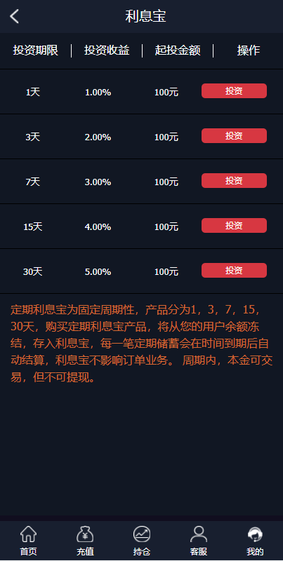 图片[2]-至尊二开运营版/微盘外汇投资系统/余额宝/K线正常-凡客源码