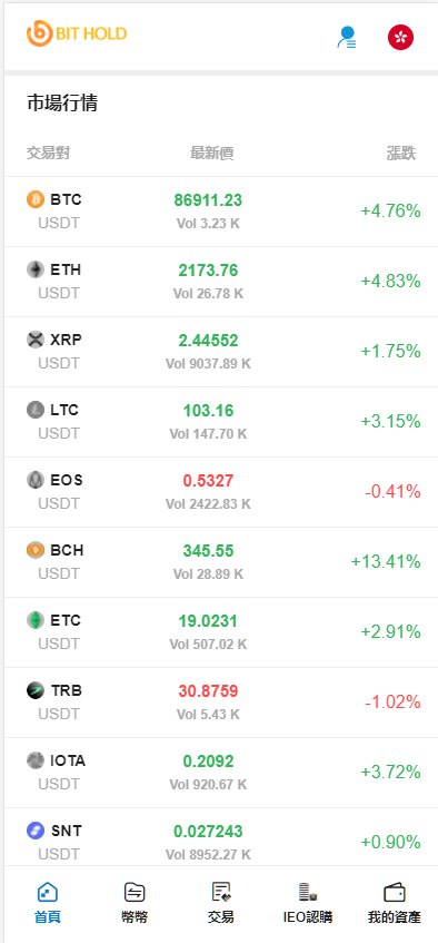 图片[2]-多语言交易所/后台预生成K线/质押生息/IEO认购/币币合约交易/杠杆-凡客源码