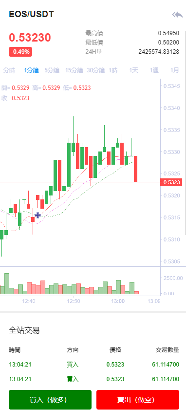 图片[6]-多语言交易所/后台预生成K线/质押生息/IEO认购/币币合约交易/杠杆-凡客源码