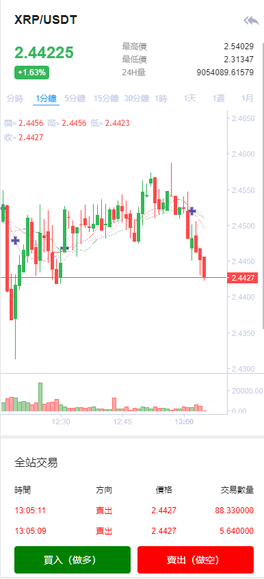 图片[8]-多语言交易所/后台预生成K线/质押生息/IEO认购/币币合约交易/杠杆-凡客源码