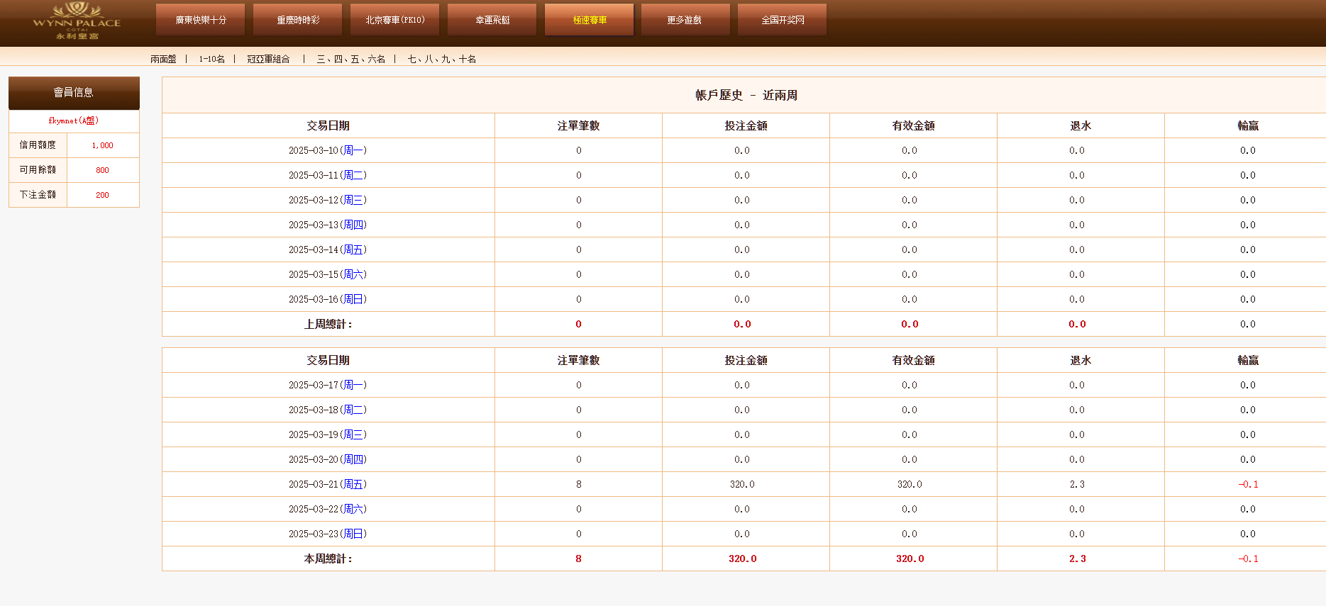 图片[26]-OA系统多面盘、信用盘源码、多种彩票、代理端、带导航页、带系统彩、6级账号、修复版-凡客源码