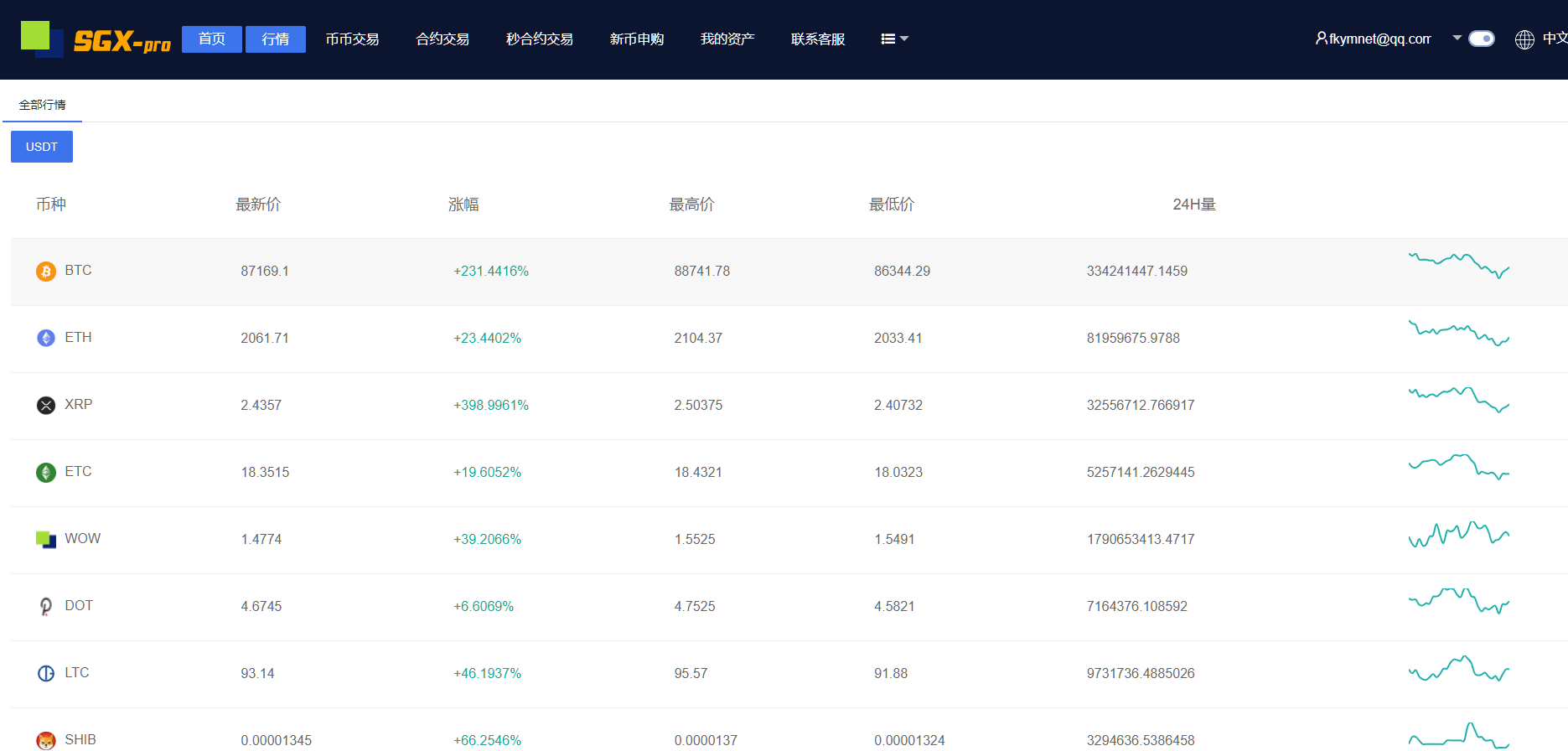 图片[20]-9多语言交易所系统/币币交易/秒合约交易/合约交易/锁仓挖矿/信托理财/新币申购/闪兑/黑白双色主题二开版-凡客源码