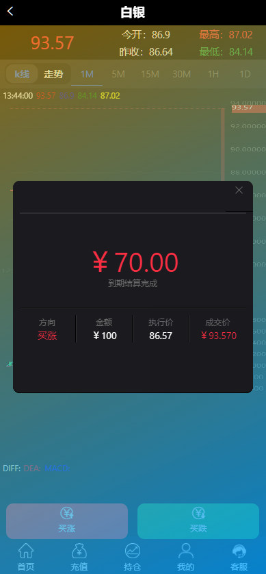 图片[7]-微盘外汇投资系统/贵金属/虚拟货币投资平台/余额宝/K线正常-凡客源码