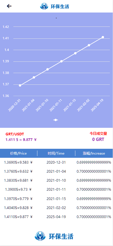 图片[4]-GRT矿机虚拟币投资理财系统/区块链源码/云矿机算力/双币模式投资-凡客源码