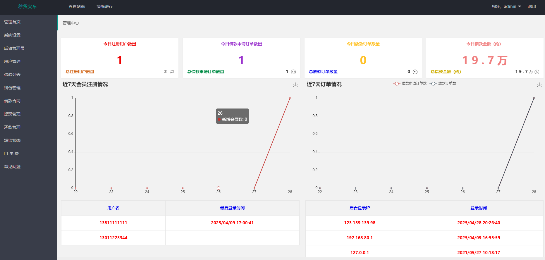 图片[17]-网贷源码、借款贷款系统、完整商业借款源码、分期贷款平台、金融产品网站、运营版小额贷源码-凡客源码