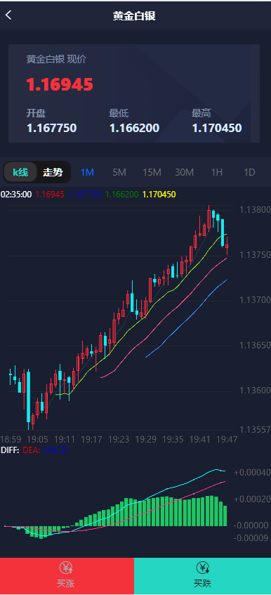 图片[5]-中信证券微盘系统、金融理财微盘交易、货币投资完整源码-凡客源码