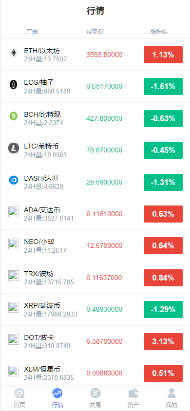 图片[2]-微交所中英文双语言微盘外汇源码/USDT充提/盈亏控制/前端html+后端PHP-凡客源码