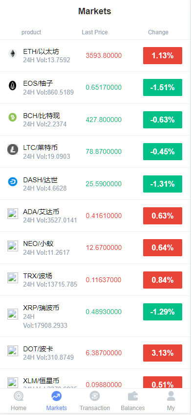 图片[9]-微交所中英文双语言微盘外汇源码/USDT充提/盈亏控制/前端html+后端PHP-凡客源码