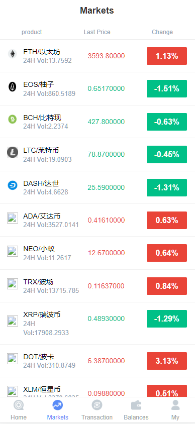 图片[11]-微交所中英文双语言微盘外汇源码/USDT充提/盈亏控制/前端html+后端PHP-凡客源码