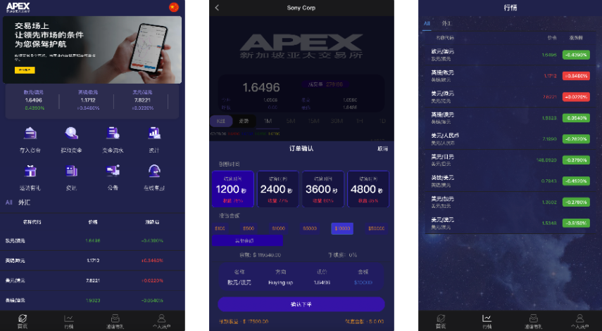 多语言外汇微盘微交易所源码/单控点控+代理分销+阿里云k线数据/前端html后端PHP-凡客源码