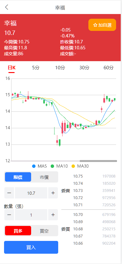 图片[1]-台股平台、股票投资、新股申购、高效的股票交易环境、折扣申购功能平台、自带客服对话-凡客源码