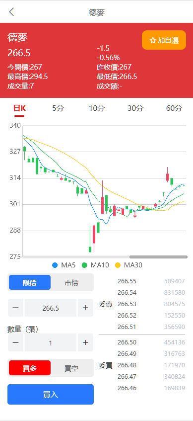 图片[6]-台股平台、股票投资、新股申购、高效的股票交易环境、折扣申购功能平台、自带客服对话-凡客源码