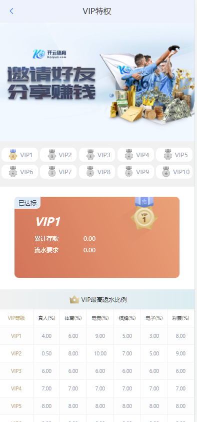 图片[9]-开云体育、高仿开云娱乐综合盘娱乐城源码/基于欧宝二开UI/前端vue编译+后端PHP-凡客源码