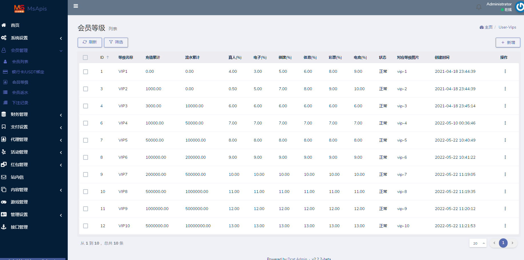 图片[18]-开云体育、高仿开云娱乐综合盘娱乐城源码/基于欧宝二开UI/前端vue编译+后端PHP-凡客源码