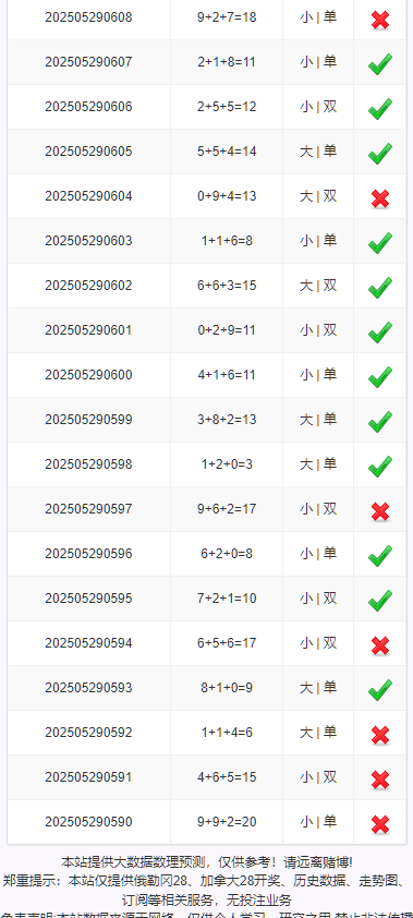 图片[5]-加拿大西,比特28,分分28,加拿大28 开奖网带预测源码+刮刮乐功能,自动采集,前端可自由开发-凡客源码