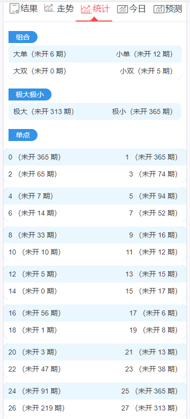 图片[7]-加拿大西,比特28,分分28,加拿大28 开奖网带预测源码+刮刮乐功能,自动采集,前端可自由开发-凡客源码