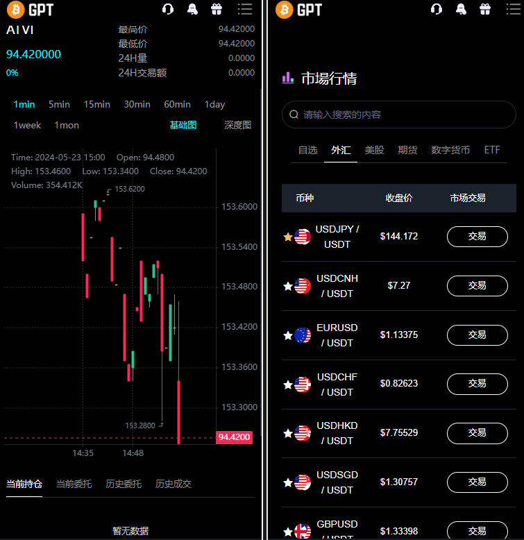 图片[3]-全新二开多语言/股票外汇/黄金期货/虚拟币/etf/defi借贷/c2c/申购/跟单/理财/ai量化/综合交易所源码-凡客源码