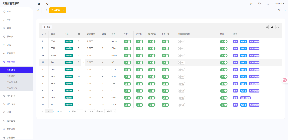 图片[18]-全新二开多语言/股票外汇/黄金期货/虚拟币/etf/defi借贷/c2c/申购/跟单/理财/ai量化/综合交易所源码-凡客源码