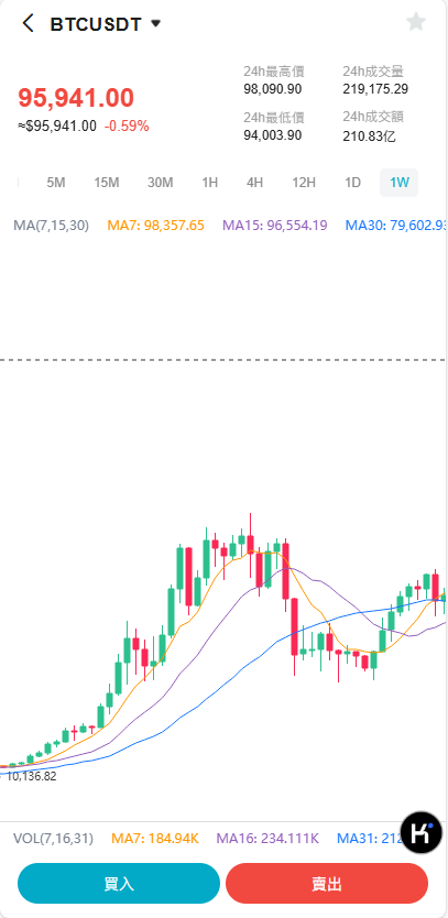 图片[7]-Bakkt多语言交易所系统源码/期权系统/币币交易/衍生品交易/盲盒/质押-凡客源码