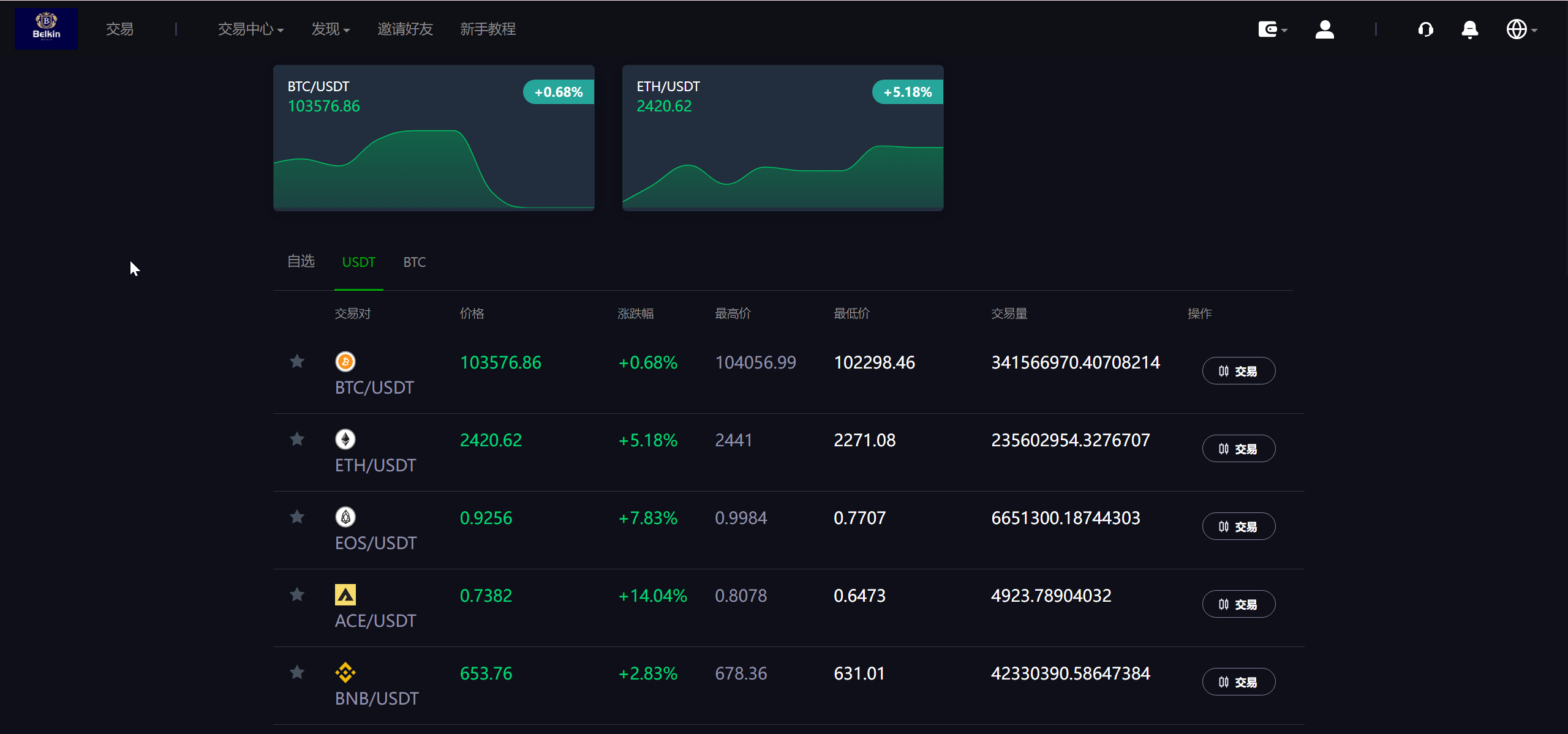 图片[5]-Belkin多语言交易所源码/永续合约+秒合约+币币交易+自发币+完整K线行情控制+交易对游戏+代理系统/前端uniapp+后端PHP-凡客源码