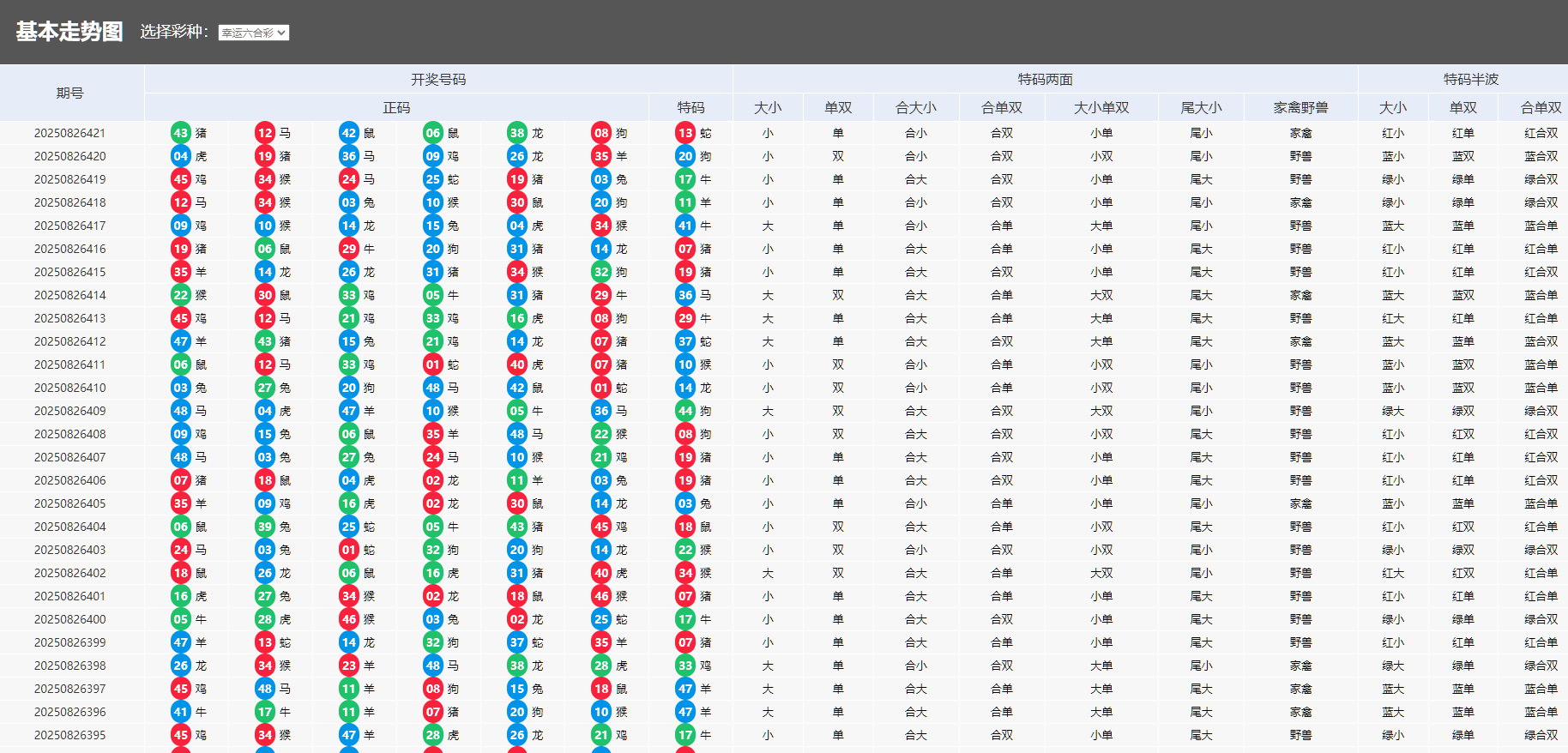 图片[32]-美盛接口聚星菠菜源码,彩票+真人+电子+棋牌等综合盘游戏系统运营修复版系统彩后台预设可控-凡客源码