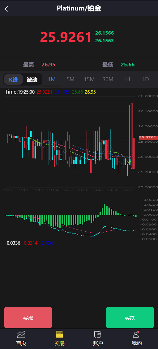 贵金属微盘源码/黄金微交易系统/白银黄铜微盘源码/外汇期货贵金属虚拟币交易微盘系统源码-优凯源码网-免费PHP网站源码模板,插件代码开源分享平台!