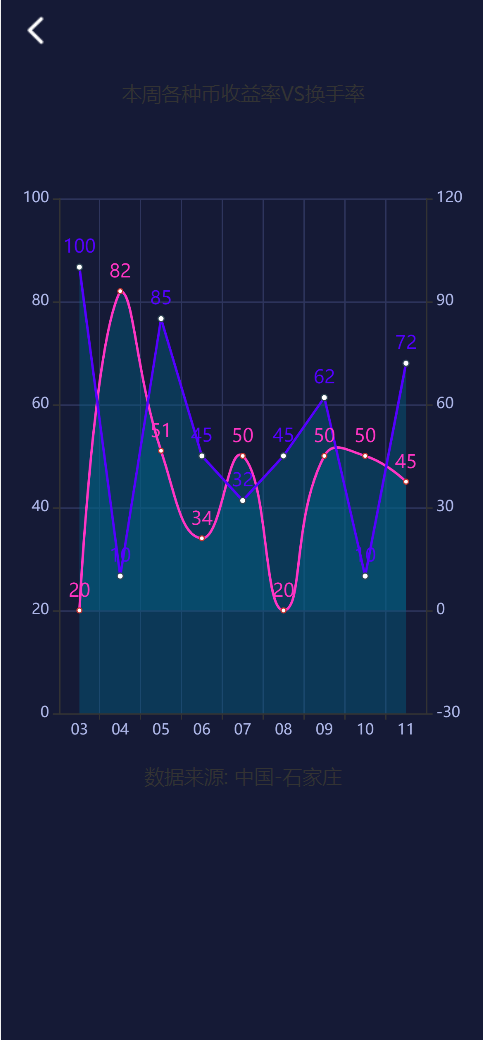 图片[4]-虚拟币养成游戏，虚拟资产养成系统源码程序、定期孵化收益流量、自由控制的投资项目源码-凡客源码