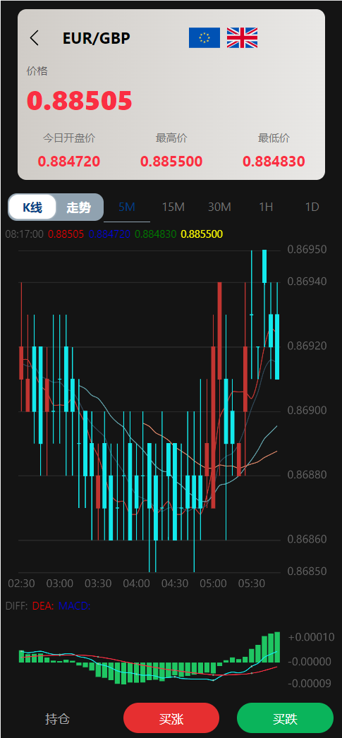 图片[2]-贵金属、区块链、外汇微盘源码/新版ui投资理财微交易源码/投资理财源码/时间盘系统/运营版本/可定制多国语言-凡客源码