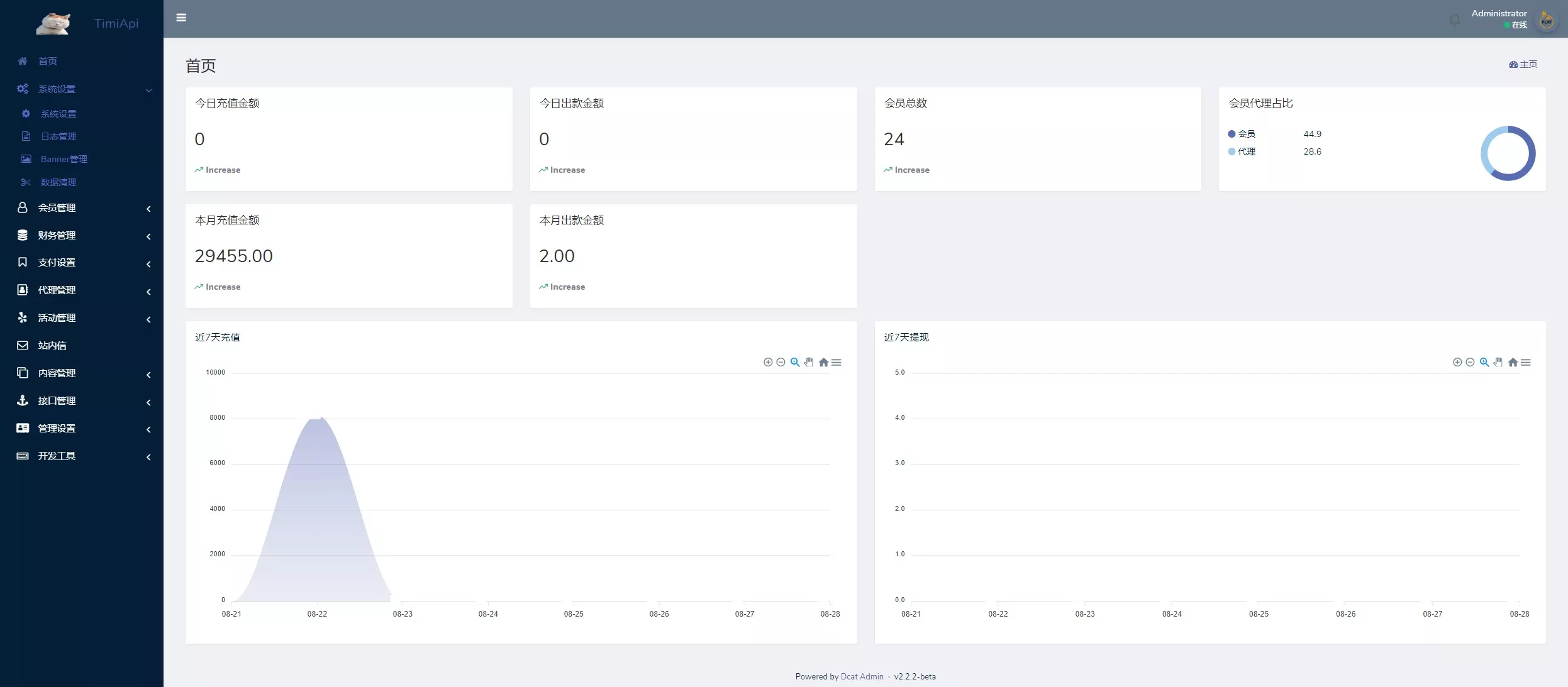 图片[4]-XG接口.升级版巴西PG海外包网接口可控+真人游戏+棋牌游戏+老虎机+拉霸+多语言PGH5娱乐城-凡客源码
