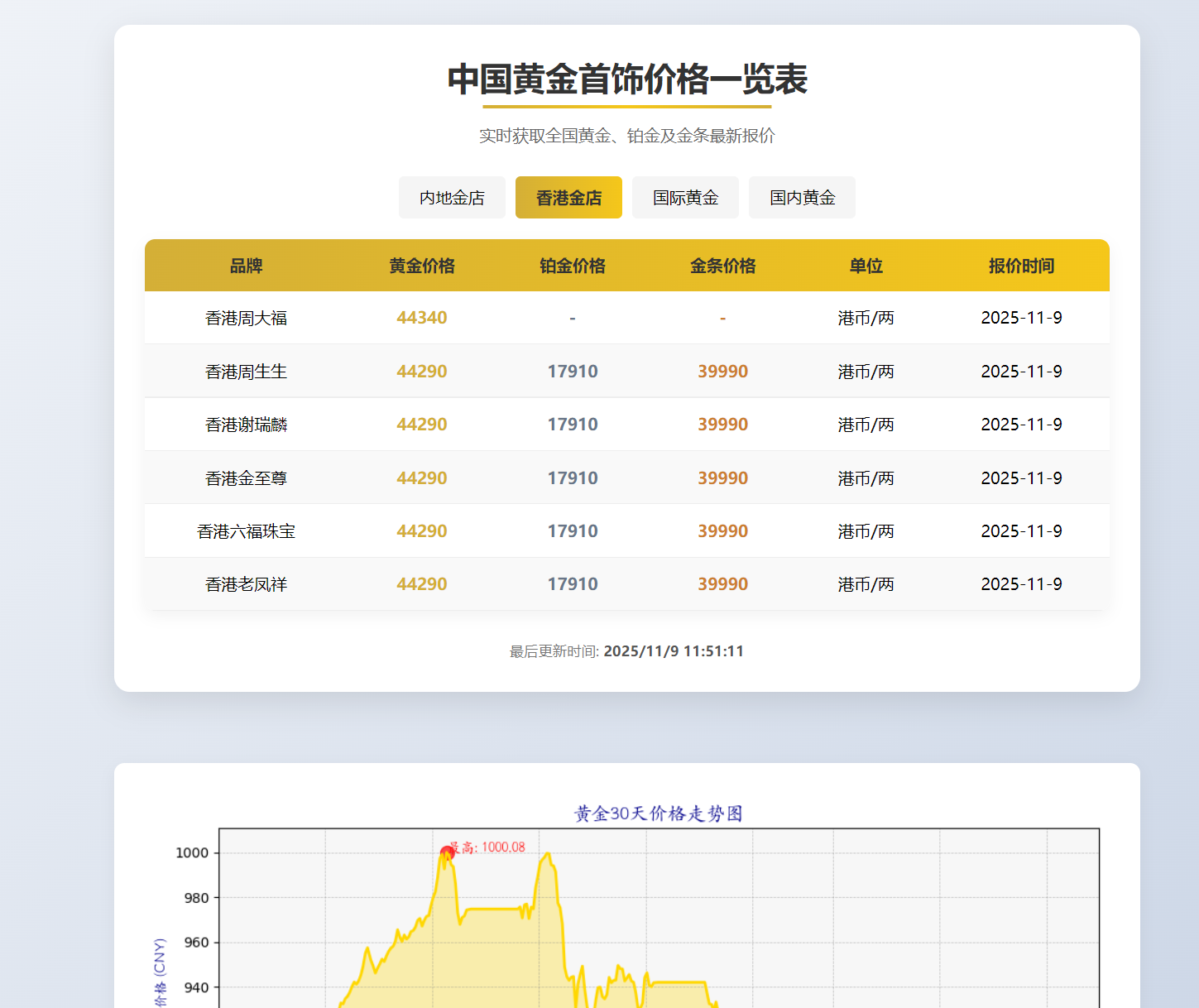 图片[5]-黄金实时报价系统、投资、寄卖、理财行业专属、上海黄金交易所黄金价格表黄金报价盘-凡客源码