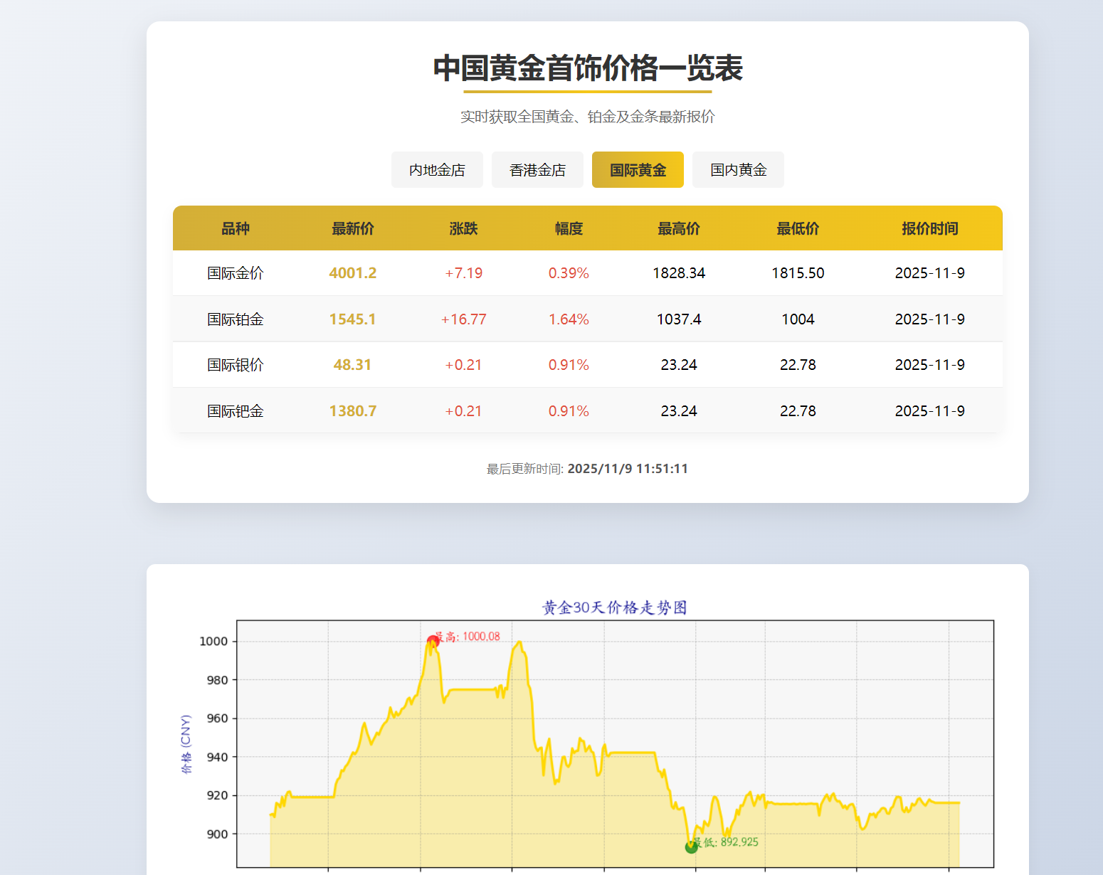 黄金实时报价系统、投资、寄卖、理财行业专属、上海黄金交易所黄金价格表
