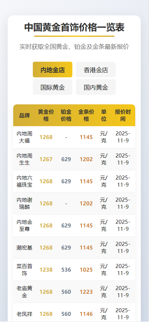 图片[1]-黄金实时报价系统、投资、寄卖、理财行业专属、上海黄金交易所黄金价格表黄金报价盘-凡客源码