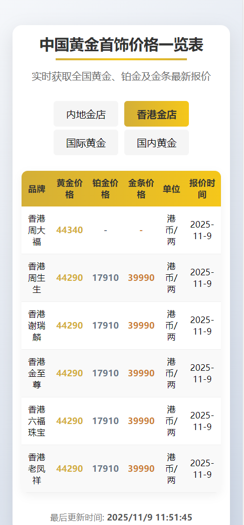 图片[2]-黄金实时报价系统、投资、寄卖、理财行业专属、上海黄金交易所黄金价格表黄金报价盘-凡客源码