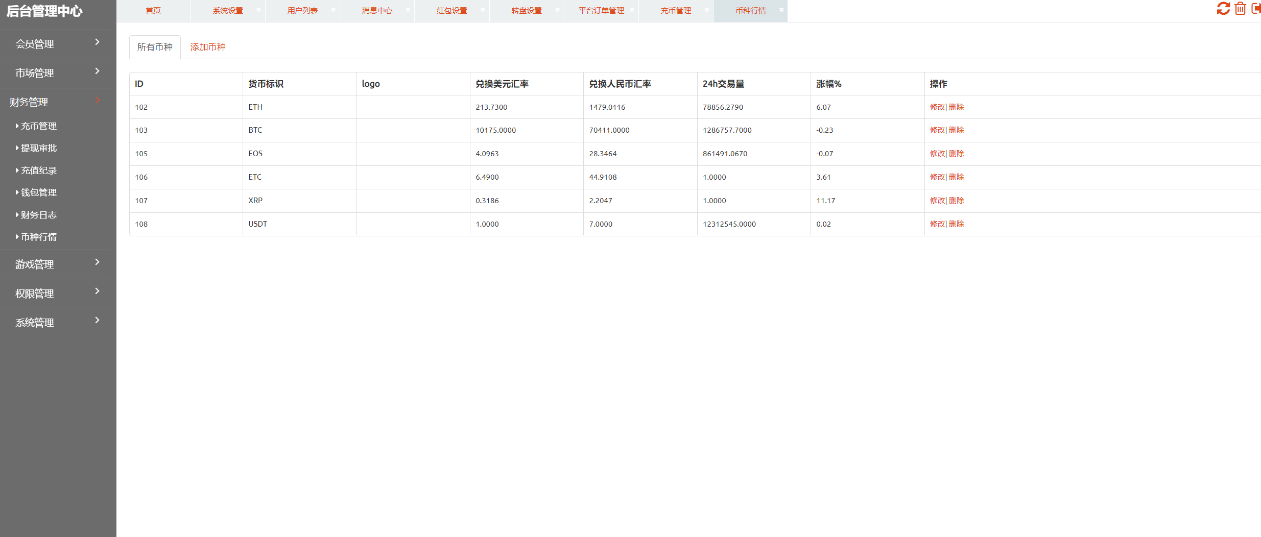 图片[12]-【矿机理财】数字交易系统+分享下级二二复制自动排线60层人脉+210倍杠杆撬动全网人脉-凡客源码