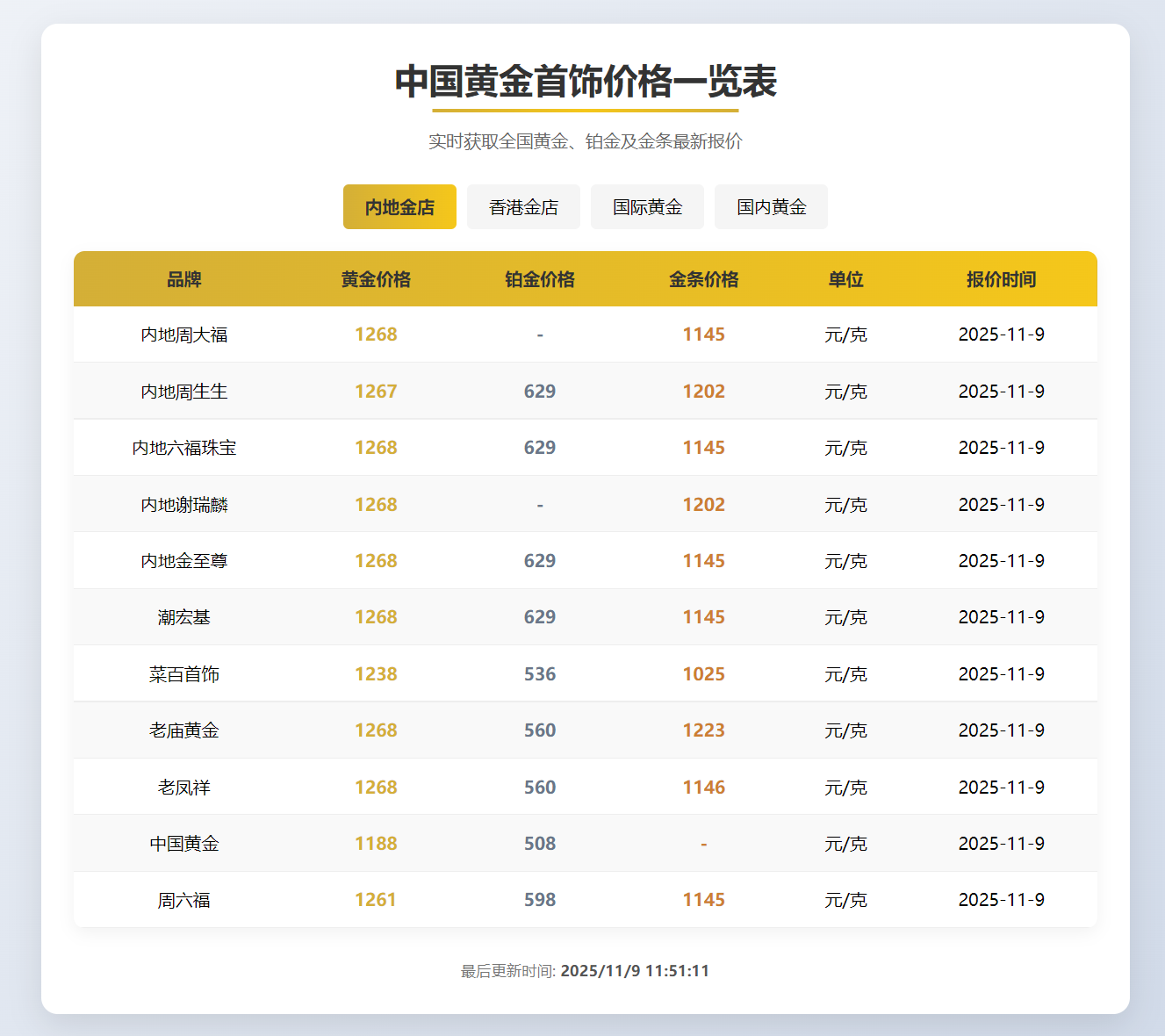 图片[4]-黄金实时报价系统、投资、寄卖、理财行业专属、上海黄金交易所黄金价格表黄金报价盘-凡客源码