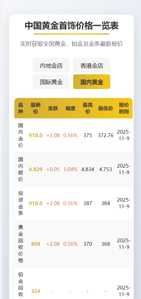 图片[3]-黄金实时报价系统、投资、寄卖、理财行业专属、上海黄金交易所黄金价格表黄金报价盘-凡客源码