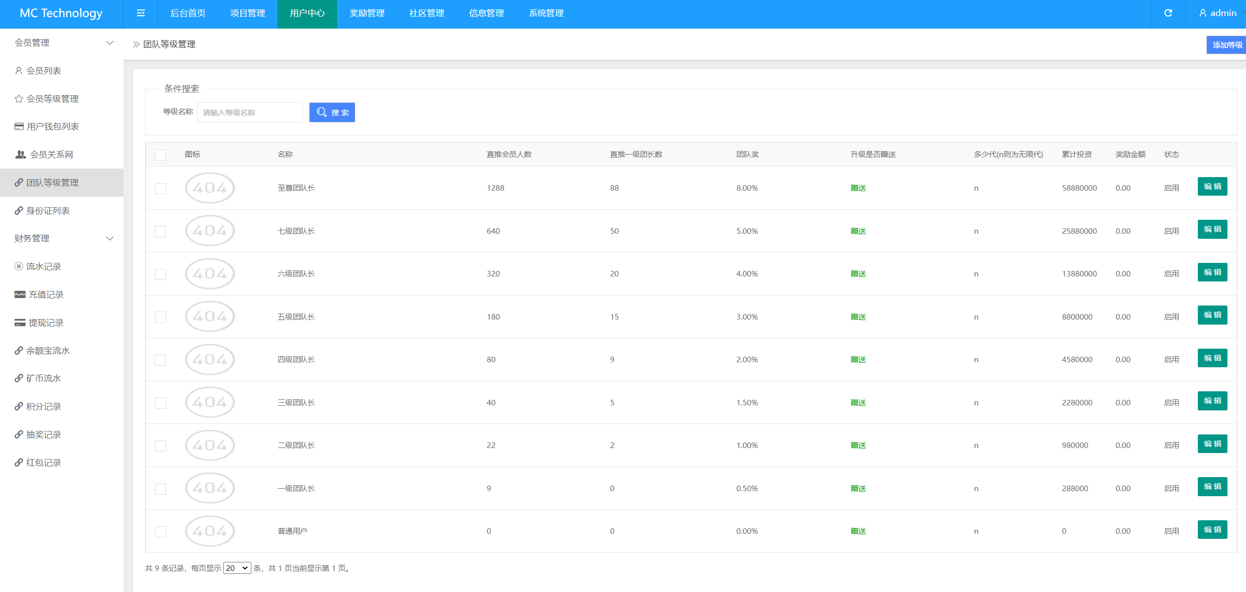图片[19]-【运营版海外投资系统】多语言投资理财/海外投资理财系统/多语言投资返利/1M社区/10级分销/8级代理-凡客源码