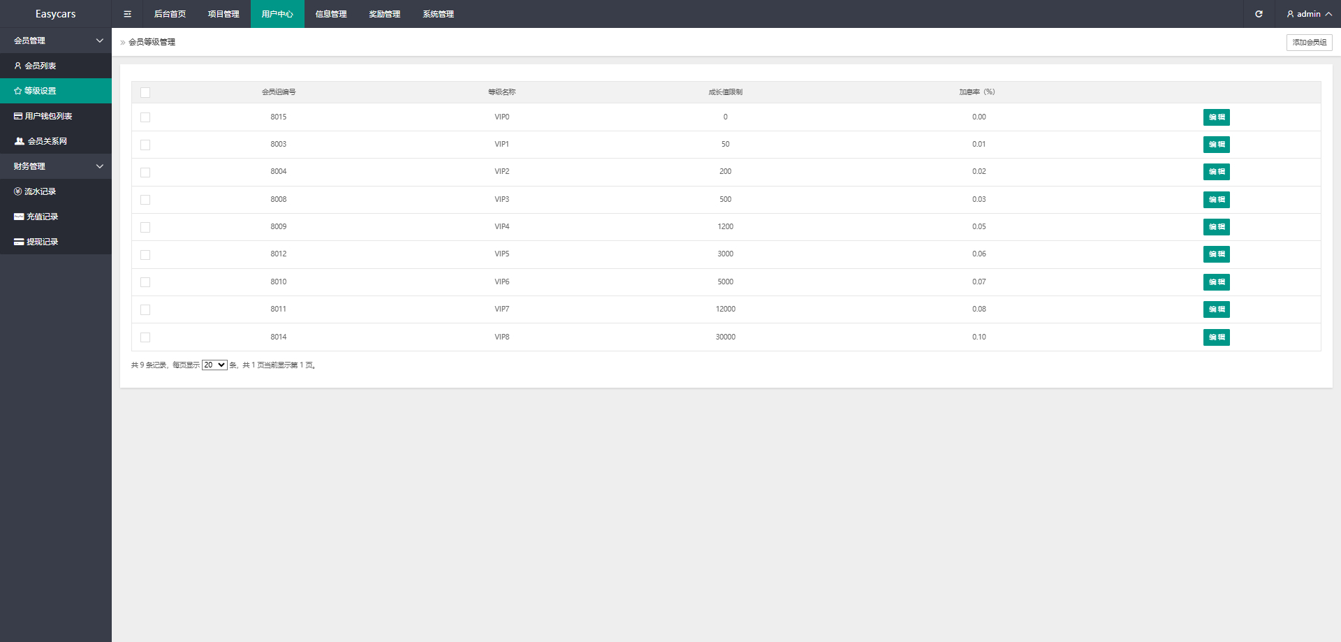 图片[26]-印度恒河投资理财金融源码/金融投资源码/出海投资源码/出海投资系统/运营级-凡客源码